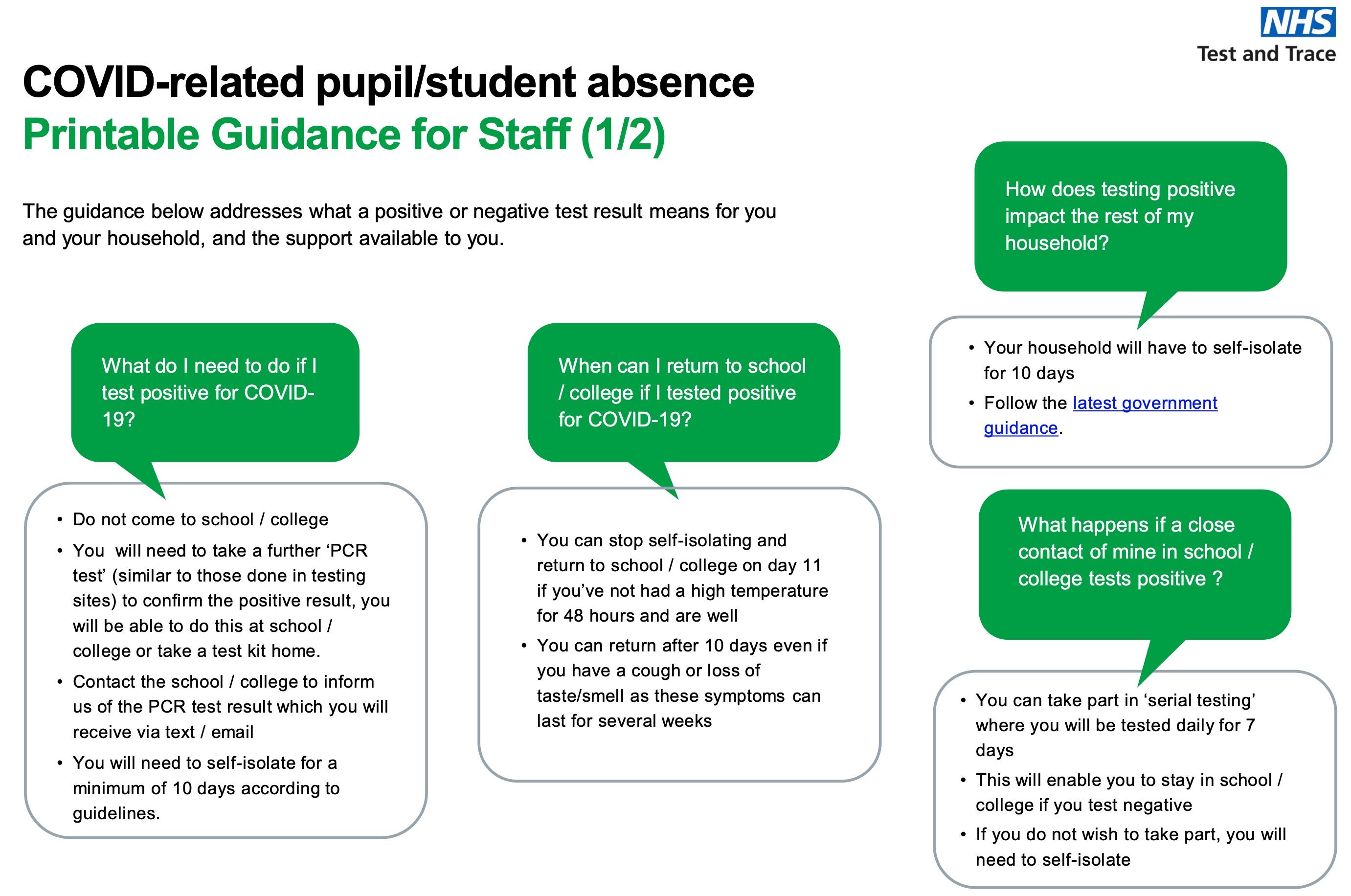 Staff Result