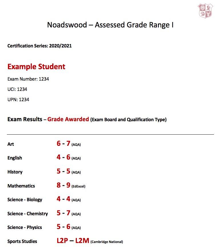Gcse Grade Awarding 21 Noadswood School