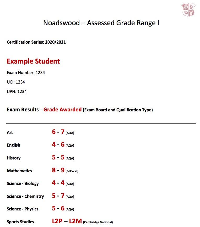 Example Grade Range