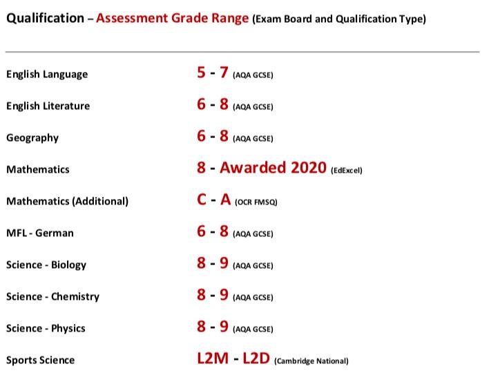 Range Certificate