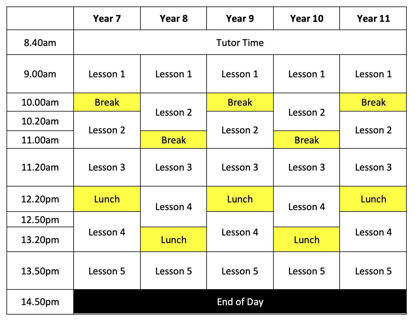 Timings