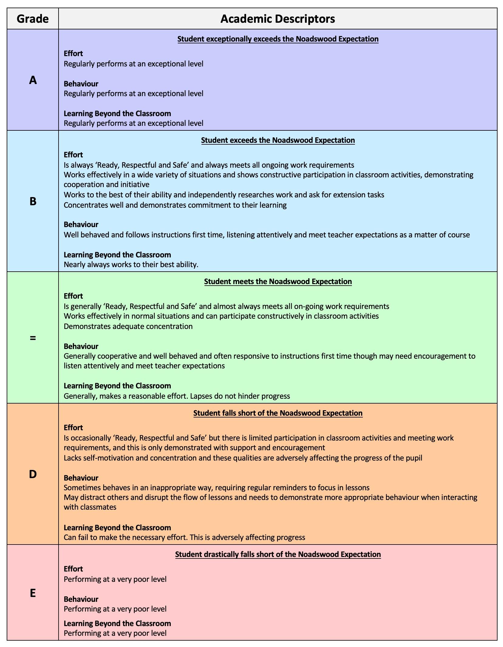 Grade Descriptors