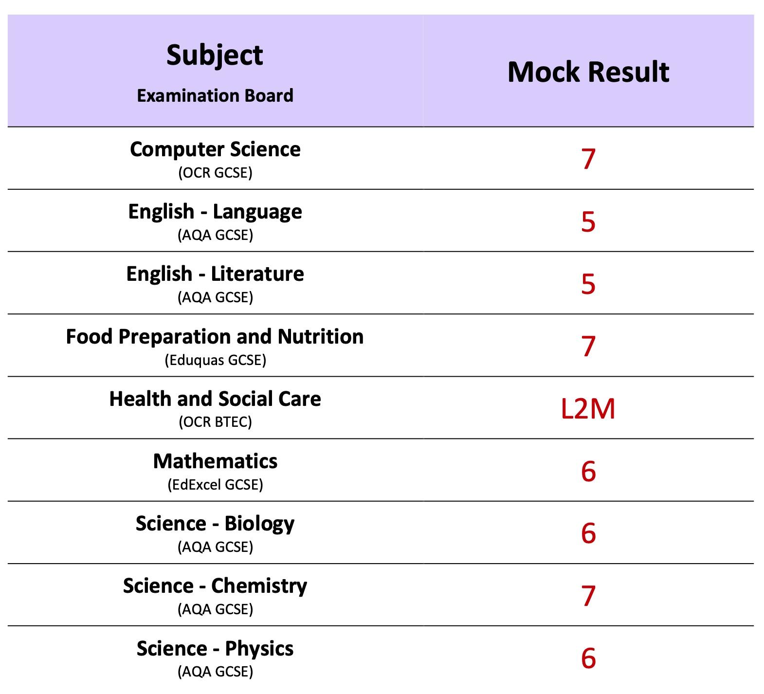 Mock