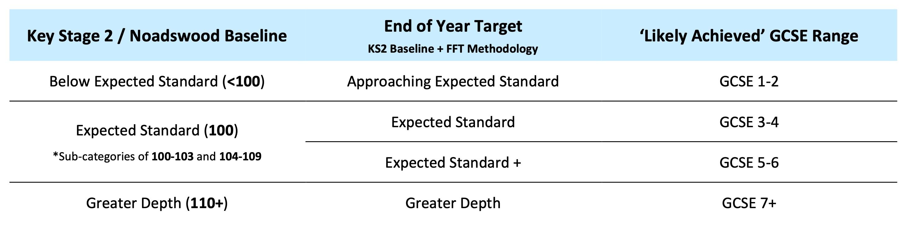 Targets