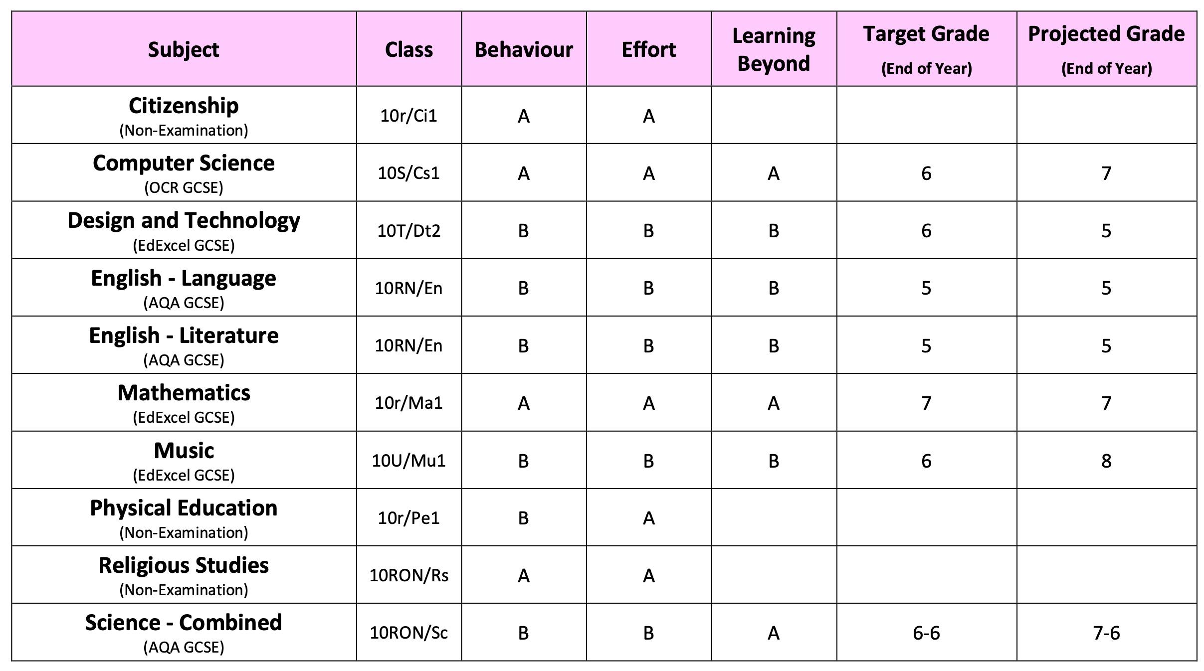 KS4 Report