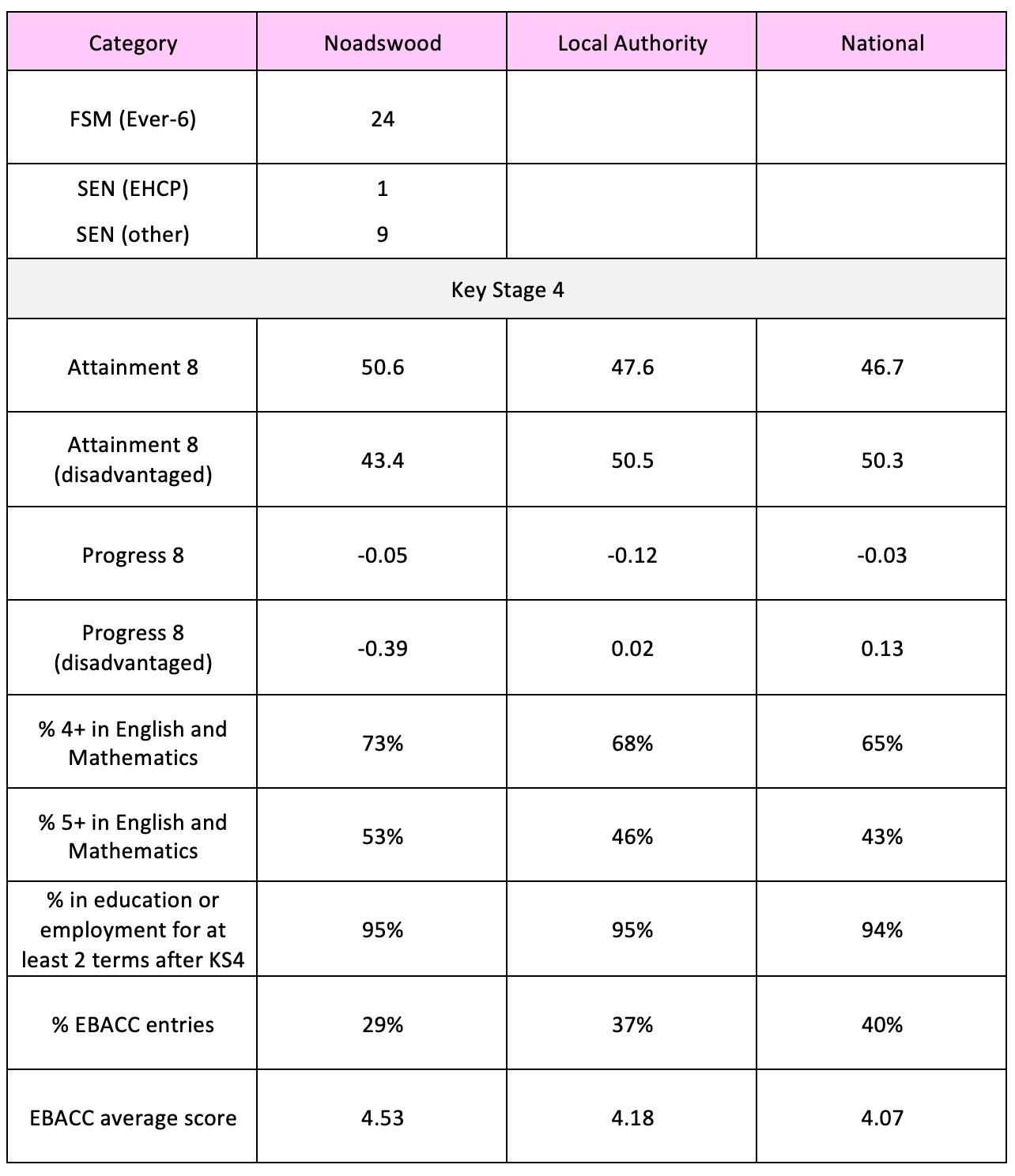 Attainment 2018-2019