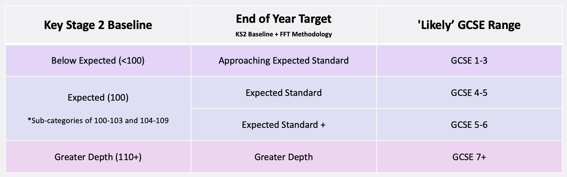 Mastery Grades