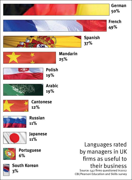 MFL