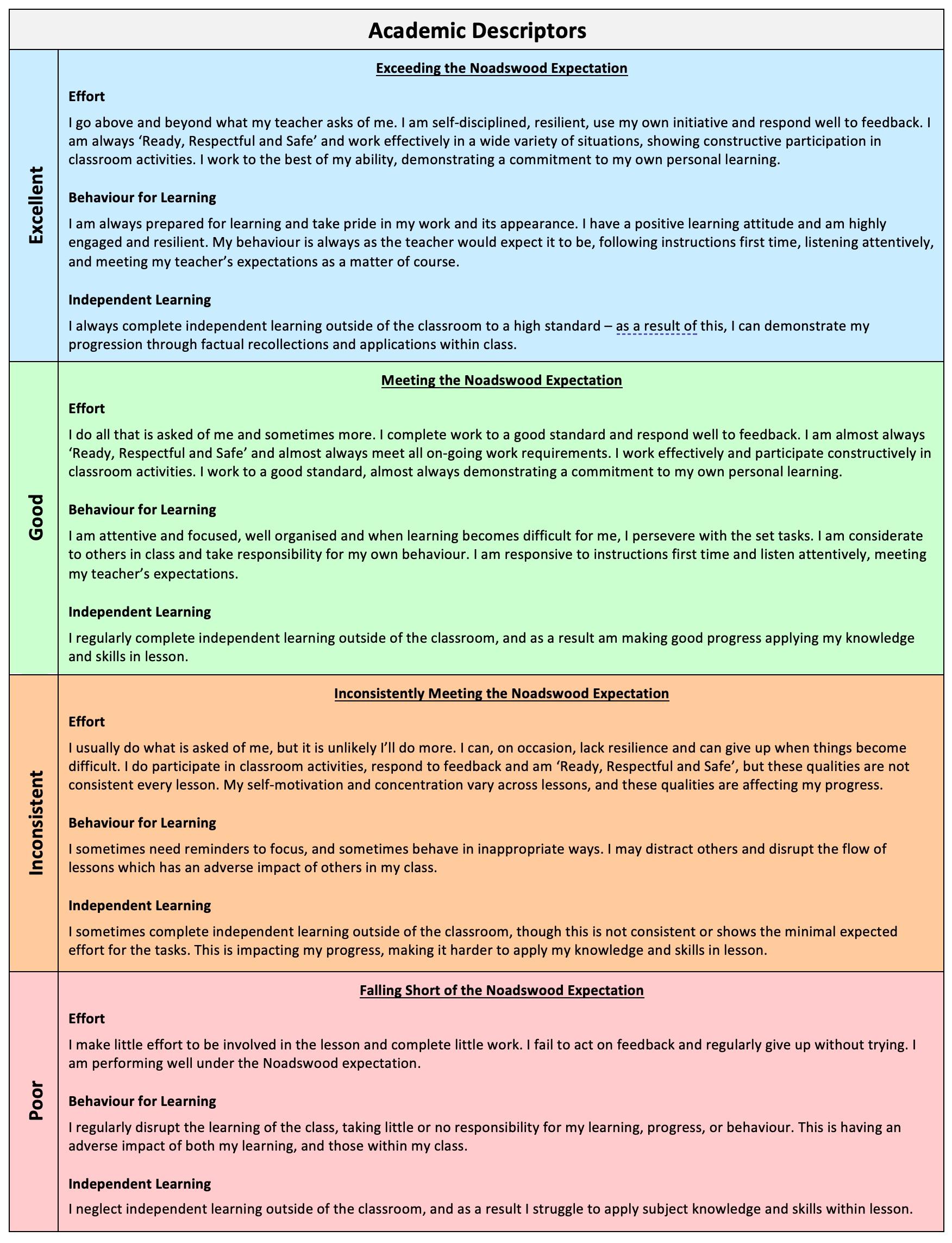 Academic Descriptors