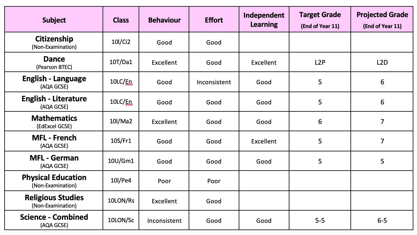 KS4 Report