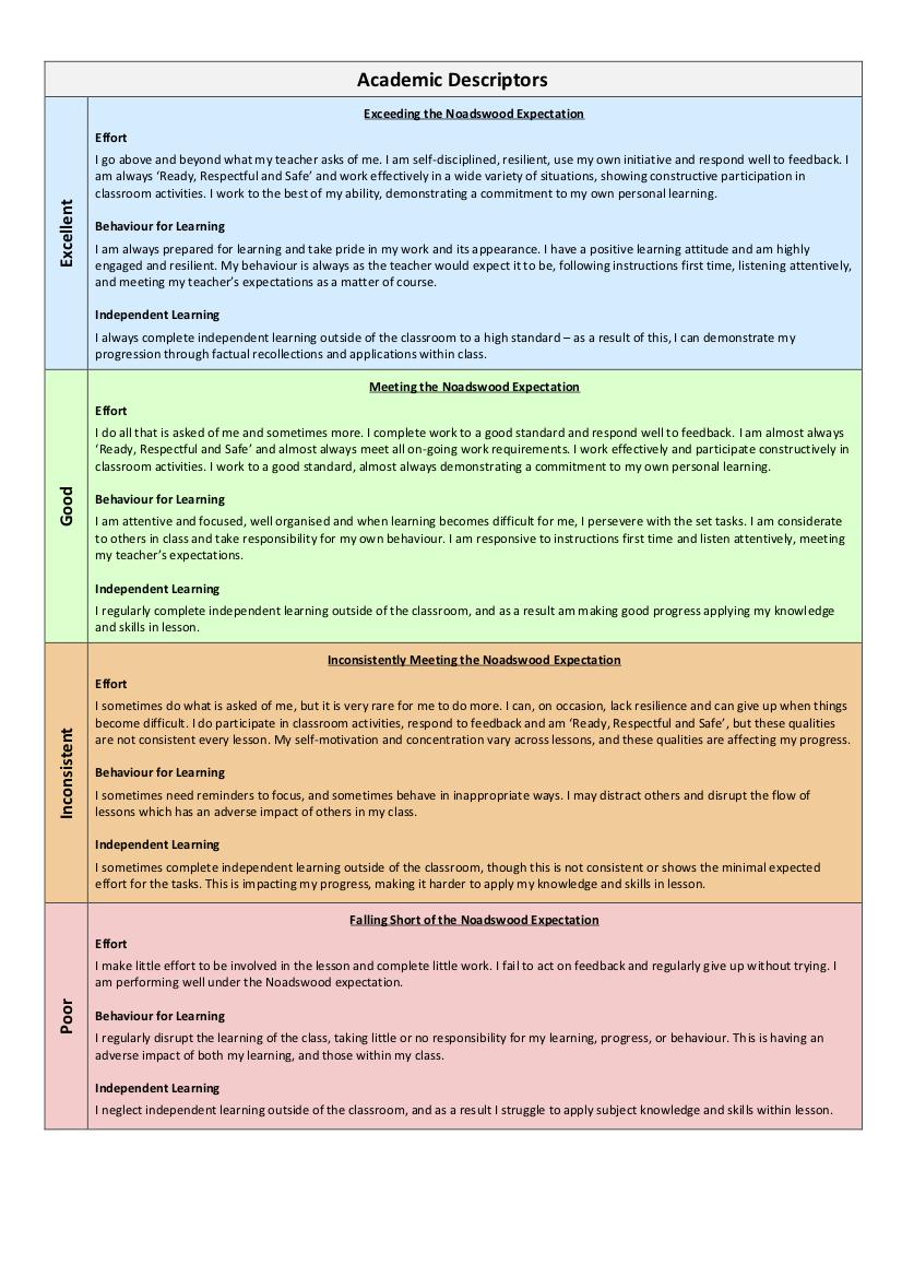 Academic Descriptors