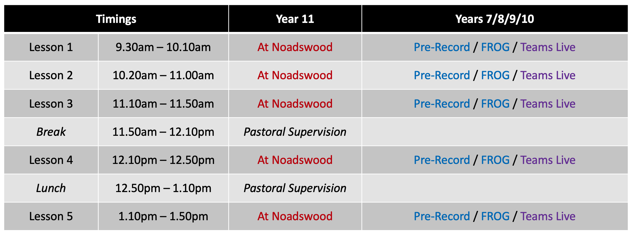 Timings